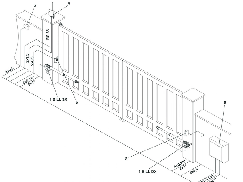 Motor cổng tự động là gì